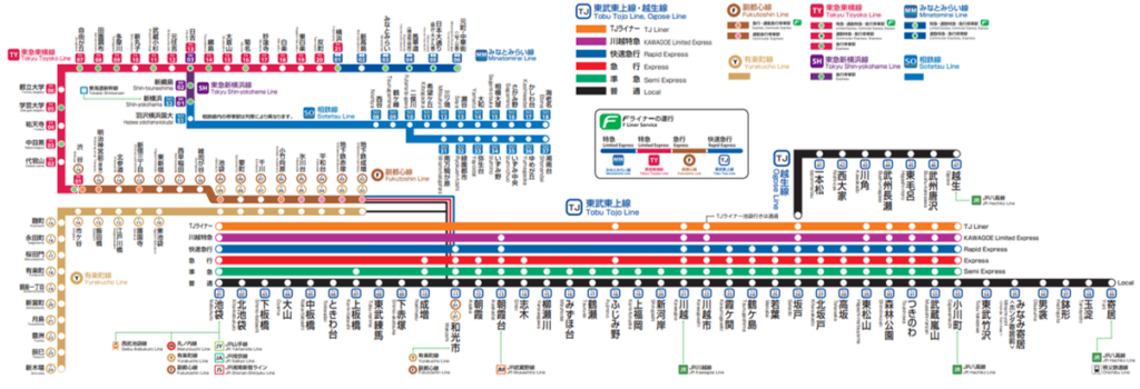 東武練馬駅は、家賃を抑えつつ都心へのアクセスを重視する方に適しています。
特に池袋へのアクセスが良好で、日常の通勤や買い物が非常に便利です。  ファミリー向けの施設も充実しており、子育て世代にもおすすめのエリアです。
上板橋駅周辺は、静かな住宅街でありながら、都心へのアクセスも良好です。
家賃が手頃で、コミュニティが活発なので、新しく住み始める人にも馴染みやすいエリアです。